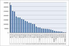 2016年1-9月各?。▍^(qū)、市）拍賣成交情況